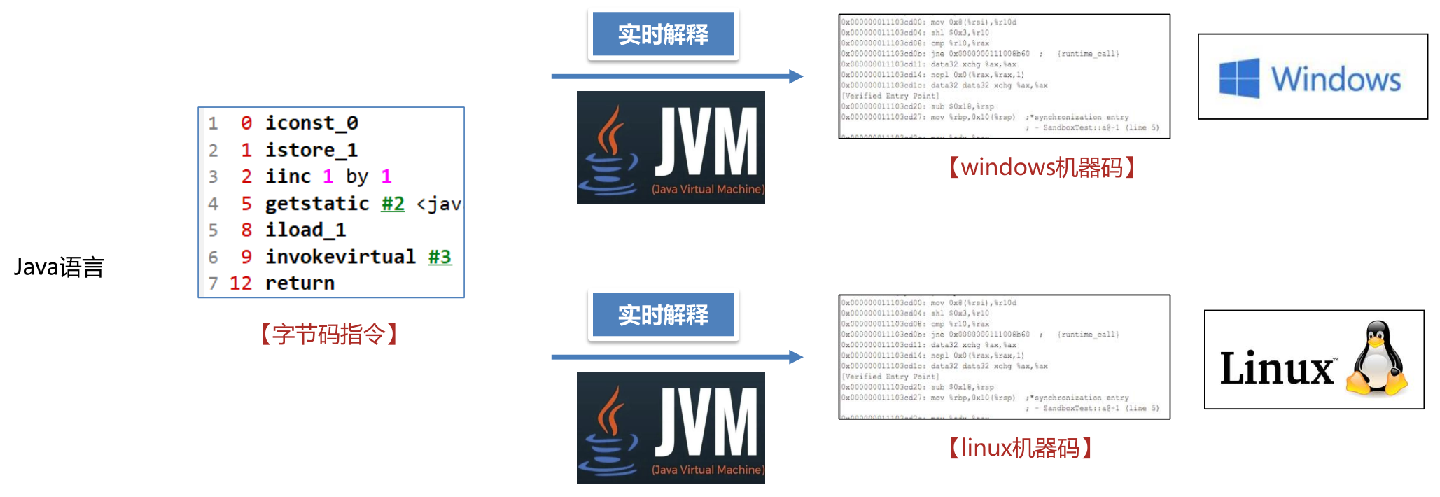 ./JVM虚拟机.assets/image-20240627103717686.png