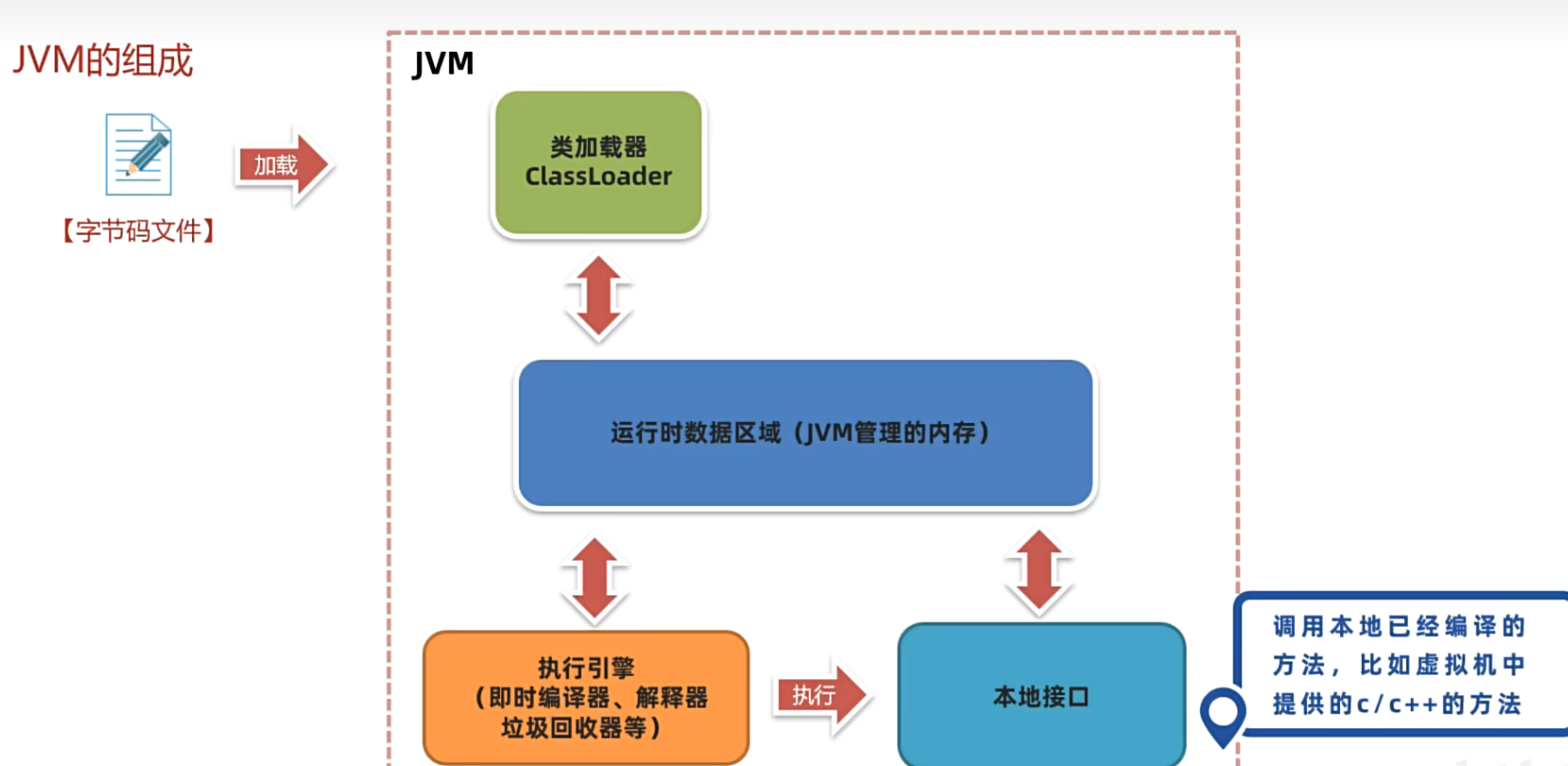 ./JVM虚拟机.assets/image-20240627130311837.png