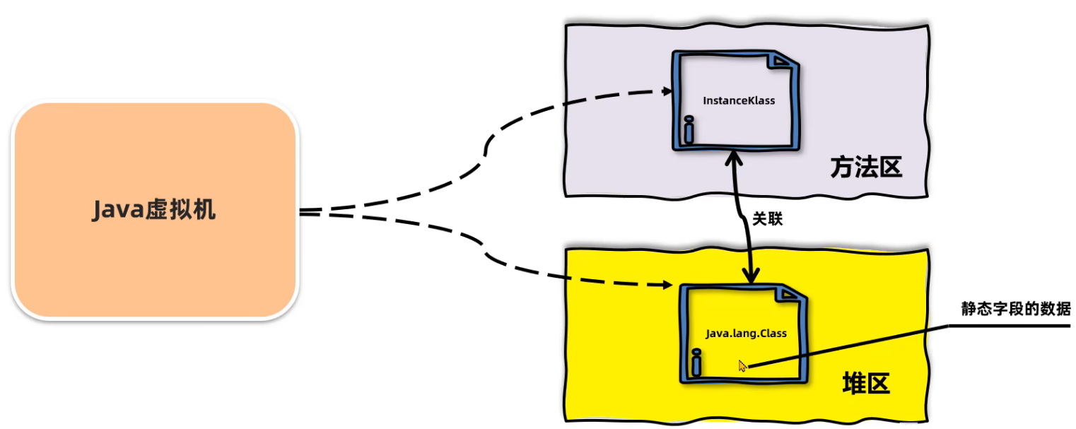 ./JVM虚拟机.assets/image-20240627164835385.png