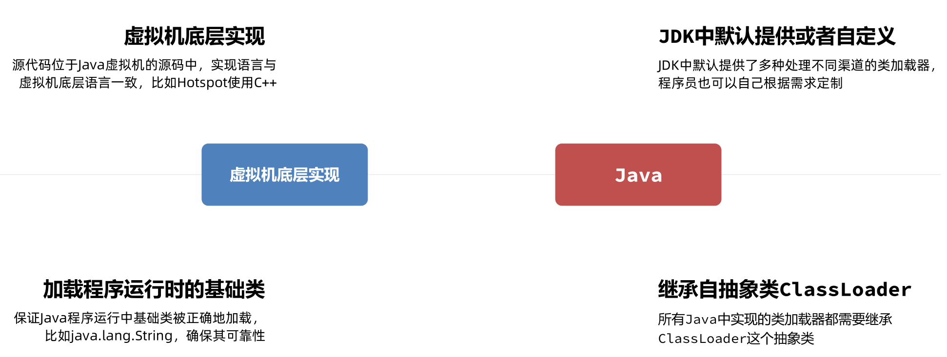 ./JVM虚拟机.assets/image-20240628143029362.png